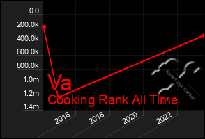 Total Graph of Va