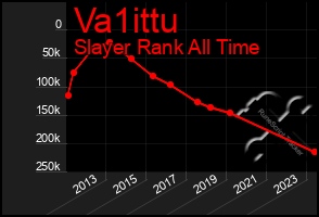 Total Graph of Va1ittu