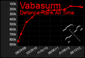 Total Graph of Vabasurm