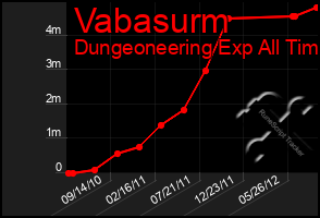 Total Graph of Vabasurm