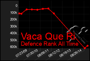 Total Graph of Vaca Que Ri