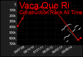 Total Graph of Vaca Que Ri