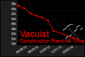 Total Graph of Vacuist