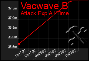 Total Graph of Vacwave B