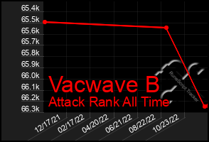 Total Graph of Vacwave B