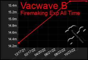 Total Graph of Vacwave B
