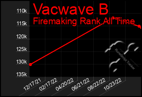 Total Graph of Vacwave B
