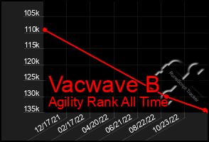Total Graph of Vacwave B