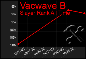 Total Graph of Vacwave B
