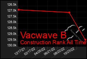 Total Graph of Vacwave B