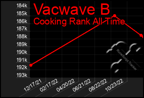 Total Graph of Vacwave B