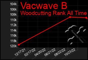 Total Graph of Vacwave B