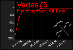 Total Graph of Vadas75