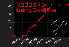 Total Graph of Vadas75