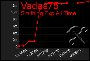 Total Graph of Vadas75