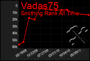 Total Graph of Vadas75