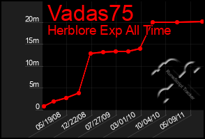 Total Graph of Vadas75