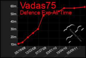 Total Graph of Vadas75