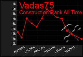 Total Graph of Vadas75