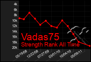 Total Graph of Vadas75