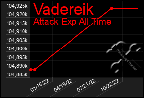 Total Graph of Vadereik