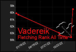 Total Graph of Vadereik