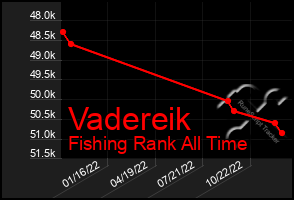 Total Graph of Vadereik