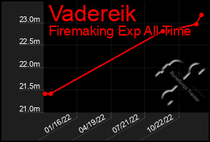 Total Graph of Vadereik