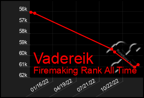 Total Graph of Vadereik