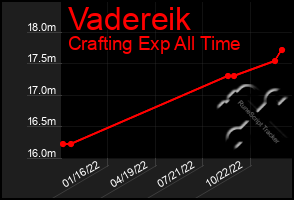 Total Graph of Vadereik