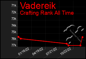 Total Graph of Vadereik