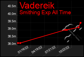 Total Graph of Vadereik