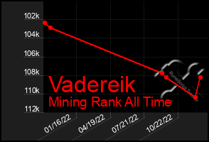 Total Graph of Vadereik