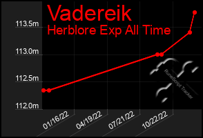 Total Graph of Vadereik