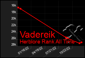 Total Graph of Vadereik