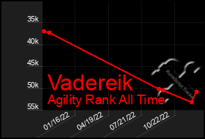 Total Graph of Vadereik