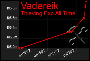 Total Graph of Vadereik