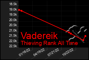 Total Graph of Vadereik