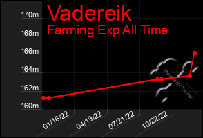 Total Graph of Vadereik