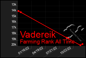 Total Graph of Vadereik