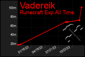 Total Graph of Vadereik