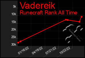 Total Graph of Vadereik