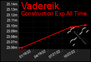 Total Graph of Vadereik