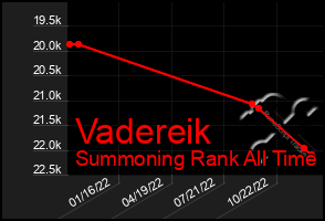 Total Graph of Vadereik