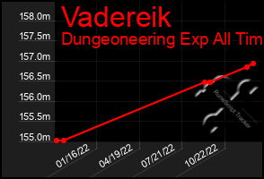 Total Graph of Vadereik