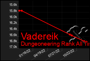 Total Graph of Vadereik