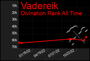 Total Graph of Vadereik