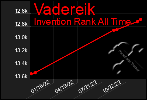 Total Graph of Vadereik