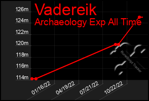 Total Graph of Vadereik