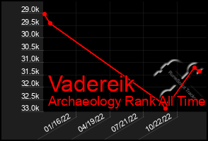 Total Graph of Vadereik